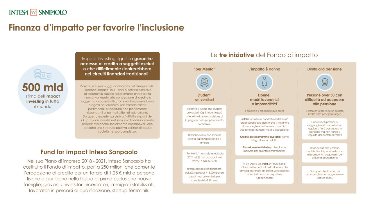 Intesa Sanpaolo Fondo di impatto accesso al credito